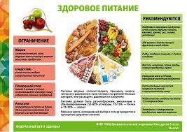 Поговорим о правильном питании дошкольника.